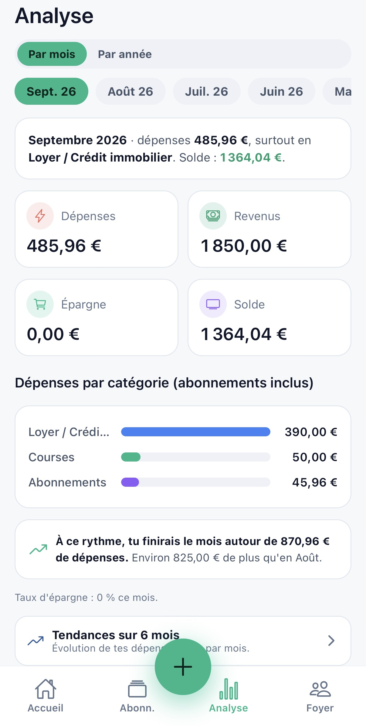 Écran Analyse : dépenses par catégorie et tendance du mois